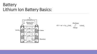 Battery
Lithium Ion Battery Basics:
 