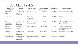 FUEL CELL TYPES
 