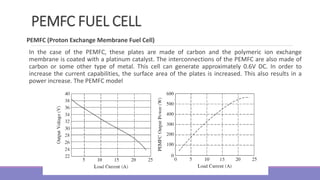 PEMFC FUEL CELL
PEMFC (Proton Exchange Membrane Fuel Cell)
In the case of the PEMFC, these plates are made of carbon and the polymeric ion exchange
membrane is coated with a platinum catalyst. The interconnections of the PEMFC are also made of
carbon or some other type of metal. This cell can generate approximately 0.6V DC. In order to
increase the current capabilities, the surface area of the plates is increased. This also results in a
power increase. The PEMFC model
 