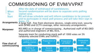 Evm Randomization EVM PPT UPGRADED.pptx