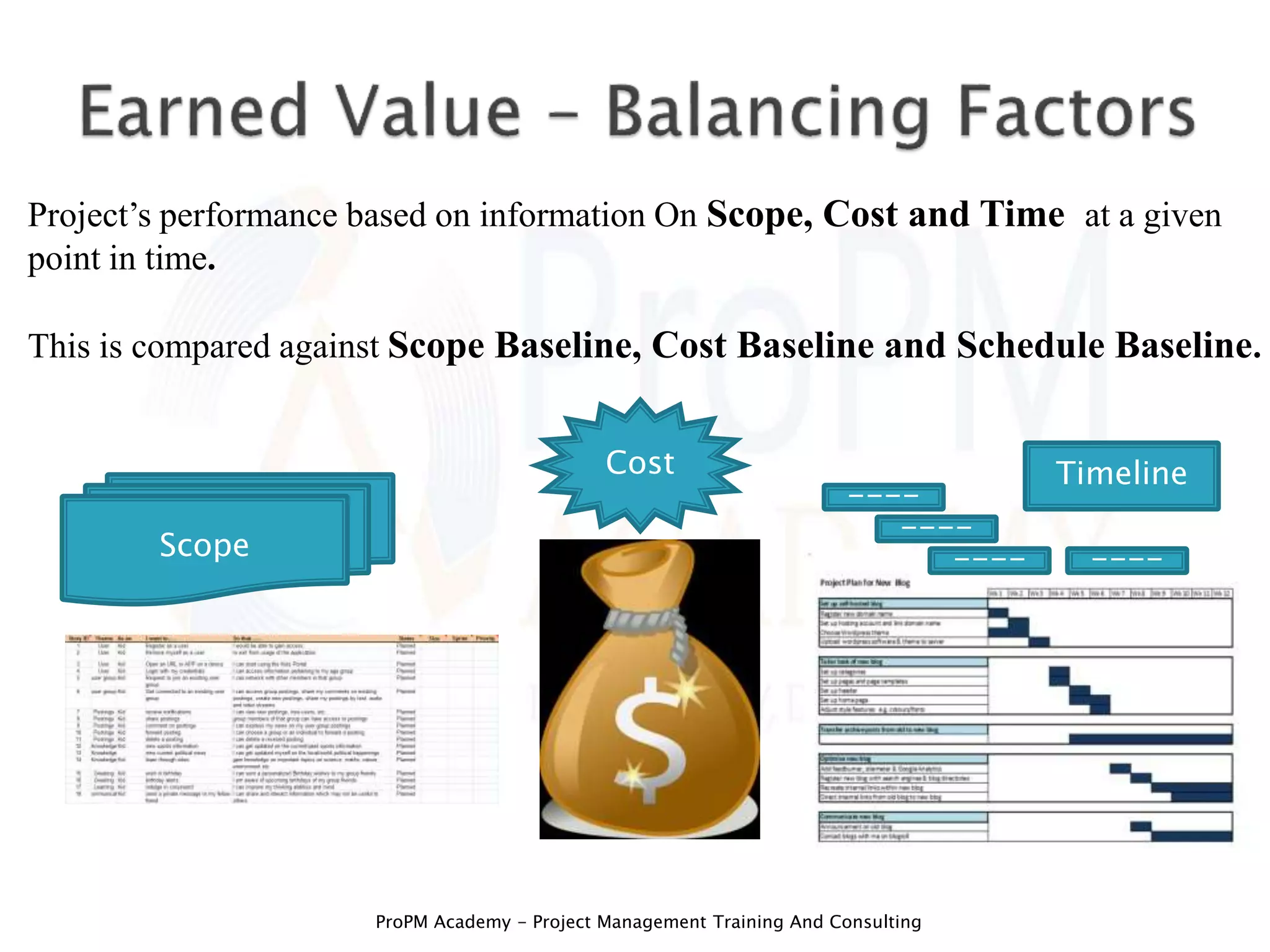 Earned Value Management Is A Widely Accepted A simple approach to understanding Earned Value Management | PPT