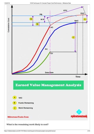EVM Techniques To Forecast Project Cost Performance