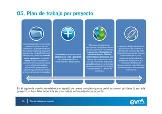 05. Plan de trabajo por proyecto




     
                                                              
                                                                                       

                                                                                                      sD
                     W                                                                W   D
                                                                             W

                                                                                 ^
                                                                 d

                                                                              sD W
                                                          D                   
                                                                      




En el siguiente cuadro se establece el reparto de tareas completo que se podrá acometer por defecto en cada
proyecto, si bien éste deberá de ser concretado en las adendas al acuerdo.


    05.   Plan de trabajo por proyecto
 