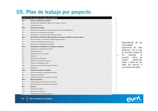 05. Plan de trabajo por proyecto
  Estimación de paquetes de trabajo por proyecto
  WP 1       Gestión y Coordinación de proyecto
  1.1        Estructuras de coordinación y gestión de la puesta en marcha
  1.2        Coordinación técnica
  WP 2       Identificación de Ayudas
  2.1        Identificación de ayudas en la base de datos de EVM Project Management
  2.2        Identificación de ayudas en otras fuentes
  2.3        Identificación y revisión de ayudas de especial interés
  WP 3       Asesoramiento y Consultoría sobre oportunidad de proyecto financiables con ayudas públicas
  3.1        Plan de Actuación y Financiación mediante ayudas públicas
  3.2        Análisis de posibilidades de financiación
                                                                                                          Dependiendo de las
  3.3        Elaboración de prepropuestas de proyecto
                                                                                                          necesidades
  WP 4       Asesoramiento y Consultoría en la tramitación de proyecto
                                                                                                          específicas de cada
  4.1        Constitución de Comisiones de Trabajo
                                                                                                          proyecto y de lo que
  4.2        Búsqueda de socios
                                                                                                          se acuerde a través de
  4.3        Planificación técnico-económica
  4.4        Tramitación
                                                                                                          las     adendas      al
  4.5        Seguimiento administrativo
                                                                                                          acuerdo marco se
  4.6        Análisis de los procesos de decisión
                                                                                                          podrán      desarrollar
  4.7        Diseño de la estrategia de lobby                                                             todas o parte de las
  4.8        Realización de documentación para entrevistas                                                fases del servicio y
  4.9        Negociación                                                                                  sus tareas asociadas
  WP 5       Evaluación de avances y resultados
  5.1        Control y evaluación del progreso del proyecto
  5.2        Evaluación de resultados
  5.3        Análisis de desviaciones y medidas correctoras
  WP 6       Difusión del Servicio
  6.1        Eventos públicos de presentación del servicio
  6.2        Eventos públicos de presentación de resultados
  WP 7       Ejecución
  7.1        Dirección del proyecto
  7.2        Seguimiento y evaluación
  7.3        Coordinación administrativa financiera


  05.      Plan de trabajo por proyecto
 