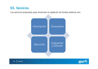 03. Servicios
Los servicios propuestos para dinamizar la captación de fondos públicos son:




                       Información         Consultoría




                                            Evaluación
                         Ejecución
                                            y Difusión




   03.   Servicios
 