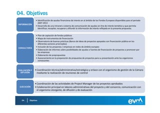 04. Objetivos
                     /                      
INFORMACIÓN
                     



                     W
                     D
                     K          /

                     /
CONSULTORÍA
                     

                     




EVALUACIÓN Y                                    
  DIFUSIÓN




                            W       D
 EJECUCIÓN       



   04.   Objetivos
 