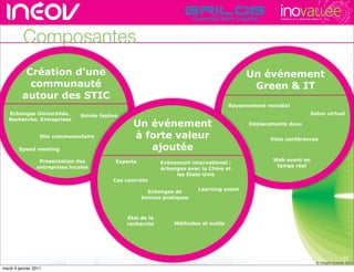 TECHNOPOLE DE L’INNOVATION DURABLE




          Composantes
           Création d’une                                                                    Un événement
            communauté                                                                        Greenrhône-alpes de l’innovati
                                                                                               rencontres & IT
          autour des STIC
                                                                                        Rayonnement mondial
   Echanges Universités,         Soirée festive                                                                                   Salon virtuel
   Recherche, Entreprises
                                                    Un événement                              Déplacements doux

                   Site communautaire               à forte valeur                                   Visio conférences

        Speed meeting                                  ajoutée
                  Présentation des            Experts                                                 Web event en
                                                               Evénement international :
                 entreprises locales                                                                   temps réel
                                                               échanges avec la Chine et
                                                                    les Etats-Unis
                                             Cas concrets
                                                                            Learning event
                                                          Echanges de
                                                        bonnes pratiques



                                                  Etat de la
                                                  recherche        Méthodes et outils




                                                                                                                                                         10
                                                                                                                                          © Insight Outside 2010
                                                                                                                                       © Insight Outside 2010
mardi 4 janvier 2011
 
