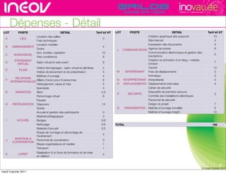 TECHNOPOLE DE L’INNOVATION DURABLE




       Dépenses - Détail
 LOT         POSTE                           DETAIL                         Tarif k€ HT   LOT        POSTE                         DETAIL                                   Tarif k€ HT
                     Location des salles                                                                       Création graphique des supports                                   10
   A          LIEU                                                              3
                     Frais techniques                                                                          Site Internet                                                      4
                     Location mobilier                                                                         Impression des documents                                           3
   B   AMENAGEMENT                                                              4
                     Divers                                                                L    COMMUNICATION Agence de presse                                                    6
                     Son, lumière, captation                                    10                             Communication électronique et gestion des
                                                                                                               inscriptions rencontres rhône-alpes                         de l’innovati
   C    AUDIOVISUEL                                                                                                                                                              5
                     Visio conférence                                            6
        EVENEMENT                                                                                              Création et animation d’un blog + médias
   D                 Salon virtuel et web event                                 8                                                                                                 7
          VIRTUEL                                                                                              sociaux
                     Vidéos témoignages : salon virtuel et plénières            4                              Cachet                                                            10
   E       FILMS
                     Vidéos de lancement et de présentation                     5         M       INTERVENANT Frais de déplacements                                              2
                     Maîtrise d’ouvrage                                         4                              Animateur                                                         2
         RELATIONS
   F                 Billets d’avion pour 6 personnes                           6         N     INTERPRETARIAT Interprétariat                                                    5
     INTERNATIONALES
                     Hébergement, repas et frais                                5         O     DEPLACEMENTS Déplacements inter-sites                                            4
                     Spectacle                                                  4                              Cahier de sécurité
   G     ANIMATION   Slam                                                      2,5                             Dispositifs de premiers secours
                                                                                           P        SECURITE                                                                      3
                     Personnage virtuel                                         8                              Contrôle des installations électriques
                     Pauses                                                                                    Personnel de sécurité
   H   RESTAURATION Déjeuners                                                   14                             Design du projet                                                  7
                     Soirée                                                               Q      ORGANISATION Maitrise d’ouvrage inovallée                                       5
                     Accueil et gestion des participants                        3                              Maîtrise d’ouvrage Insight                                        15
                     Matériel pédagogique                                       3
   I      ACCUEIL    Badges                                                    0,6
                     Nettoyage                                                 0,6        TOTAL                                                                                 192
                     Matériel d’accueil                                        0,5
                     Roads de montage et démontage de
                                                                                4
                     l’événement
         MONTAGE &   Personnel de coordination                                  3
   J
       COORDINATION
                     Repas organisateurs et roadies                             1
                     Transport                                                  1
                          Réalisation d’un livret de formation et de mise
   K         LIVRET                                                             4
                          en relation


                                                                                                                                                                                       24
                                                                                                                                                                        © Insight Outside 2010
                                                                                                                                                                     © Insight Outside 2010
mardi 4 janvier 2011
 
