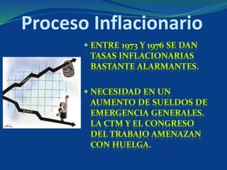 Proceso Inflacionario
 