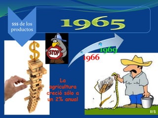 $$$ de los
productos
1966
1969
La
agricultura
creció sólo a
un 2% anual
 