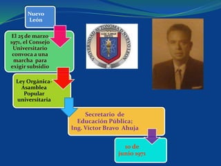 Nuevo
León
El 25 de marzo
1971, el Consejo
Universitario
convoca a una
marcha para
exigir subsidio
Ley Orgánica-
Asamblea
Popular
universitaria
Secretario de
Educación Pública;
Ing. Víctor Bravo Ahuja
10 de
junio 1971
 