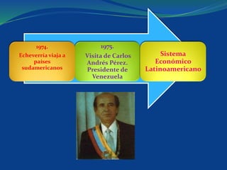 1975.
Visita de Carlos
Andrés Pérez.
Presidente de
Venezuela
Sistema
Económico
Latinoamericano
1974.
Echeverría viaja a
países
sudamericanos
 