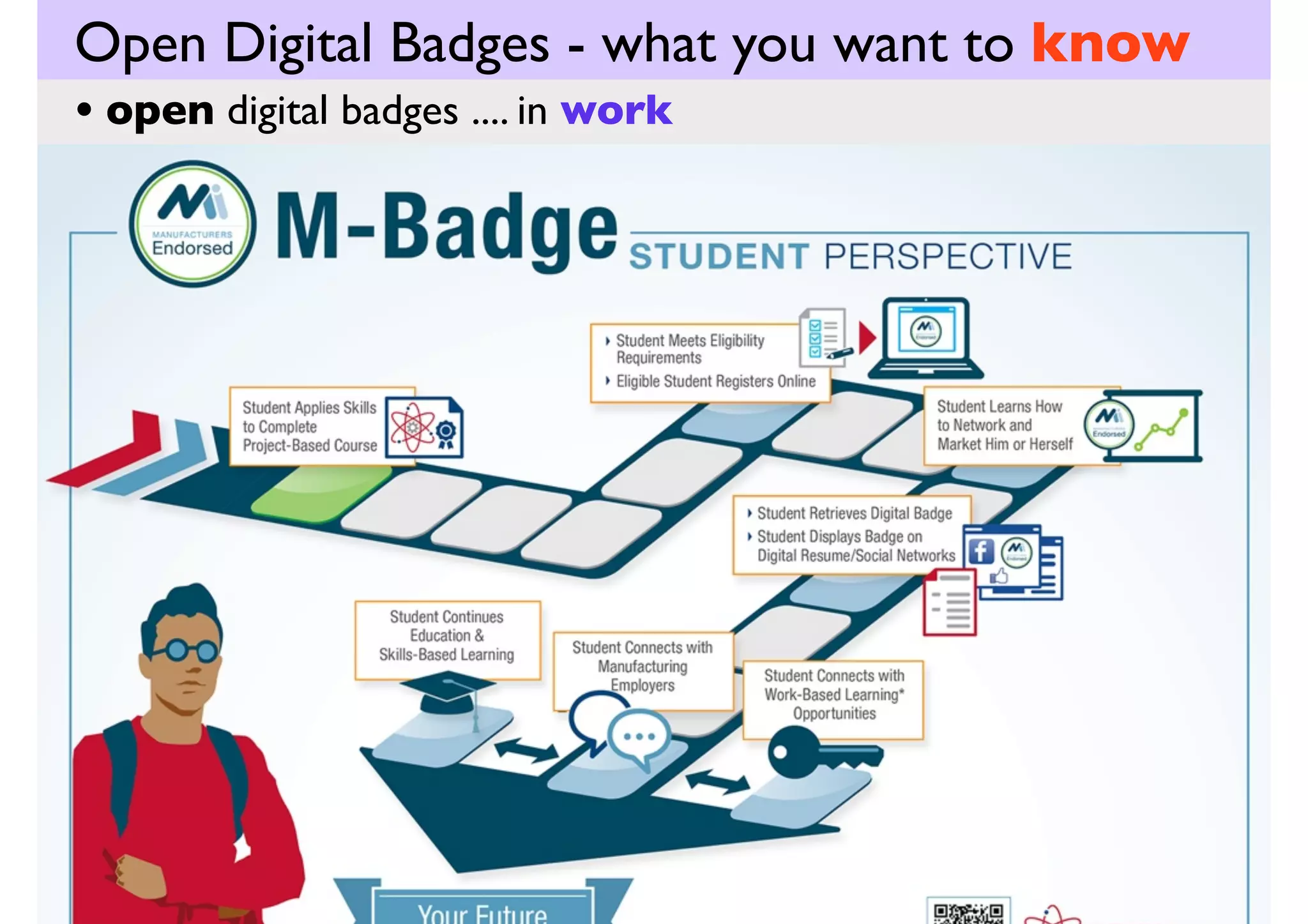 Open Digital Badges - what you want to know
• open digital badges .... in work
Manufacturing Institute (USA) addresses the Skills Gap

http://youtu.be/-zRcNP5HTcg
duration - 2:36 min
Key Questions
• What skills gap is the Manufacturing Institute
referring to?
• Why is there a skills gap?
• How are Open Digital Badges going to address this?
Manufacturing Institute. (2013). The Manufacturing Institute Addresses the Skills Gap. Retrieved from http://www.youtube.com/
watch?v=-zRcNP5HTcg

 