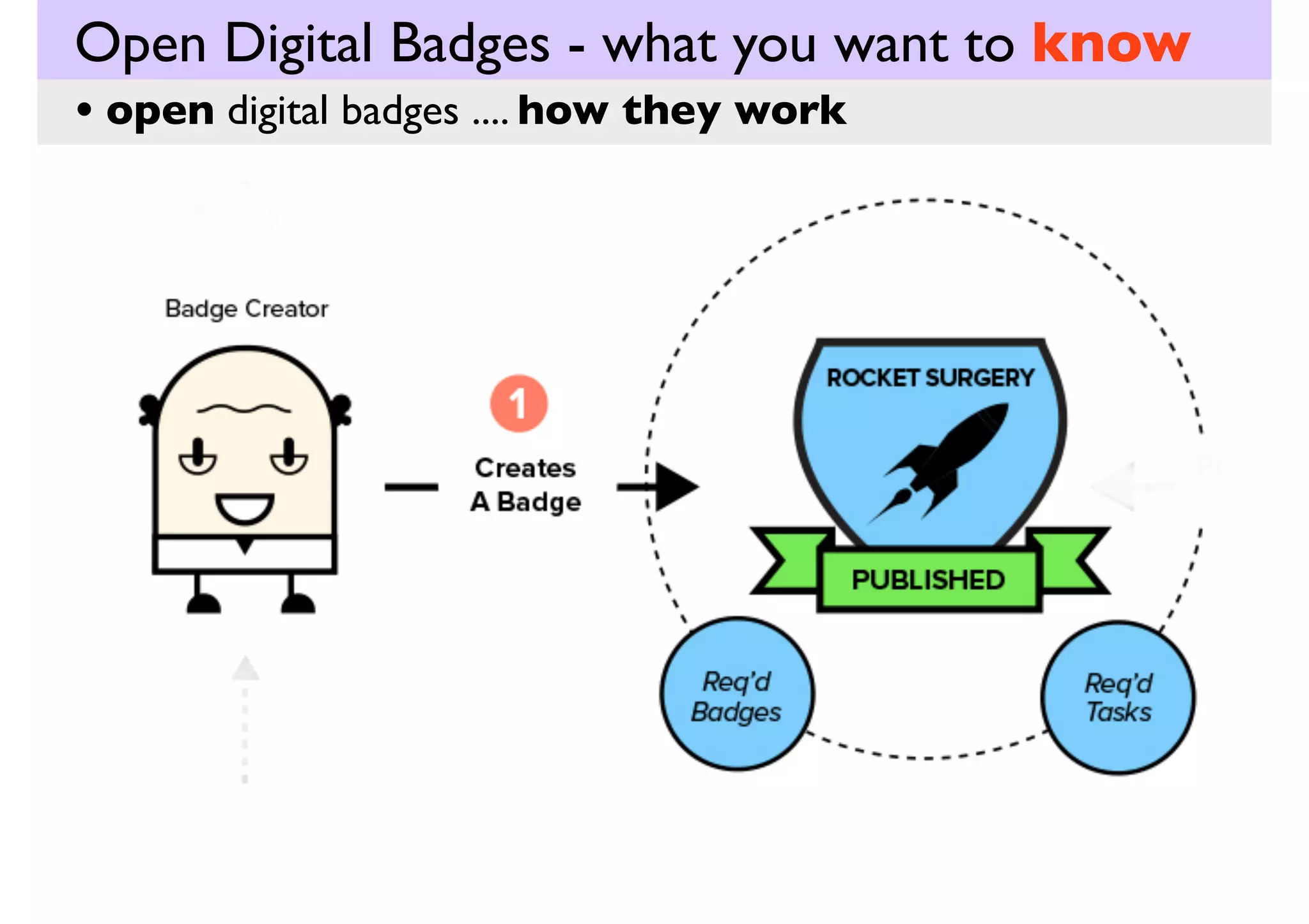 Open Digital Badges - what you want to know
PD
• open digital badges .... in education

.. but the problem with this is it is NOT open.

http://gaming.psu.edu/gamiﬁcation/digital-badges/

 