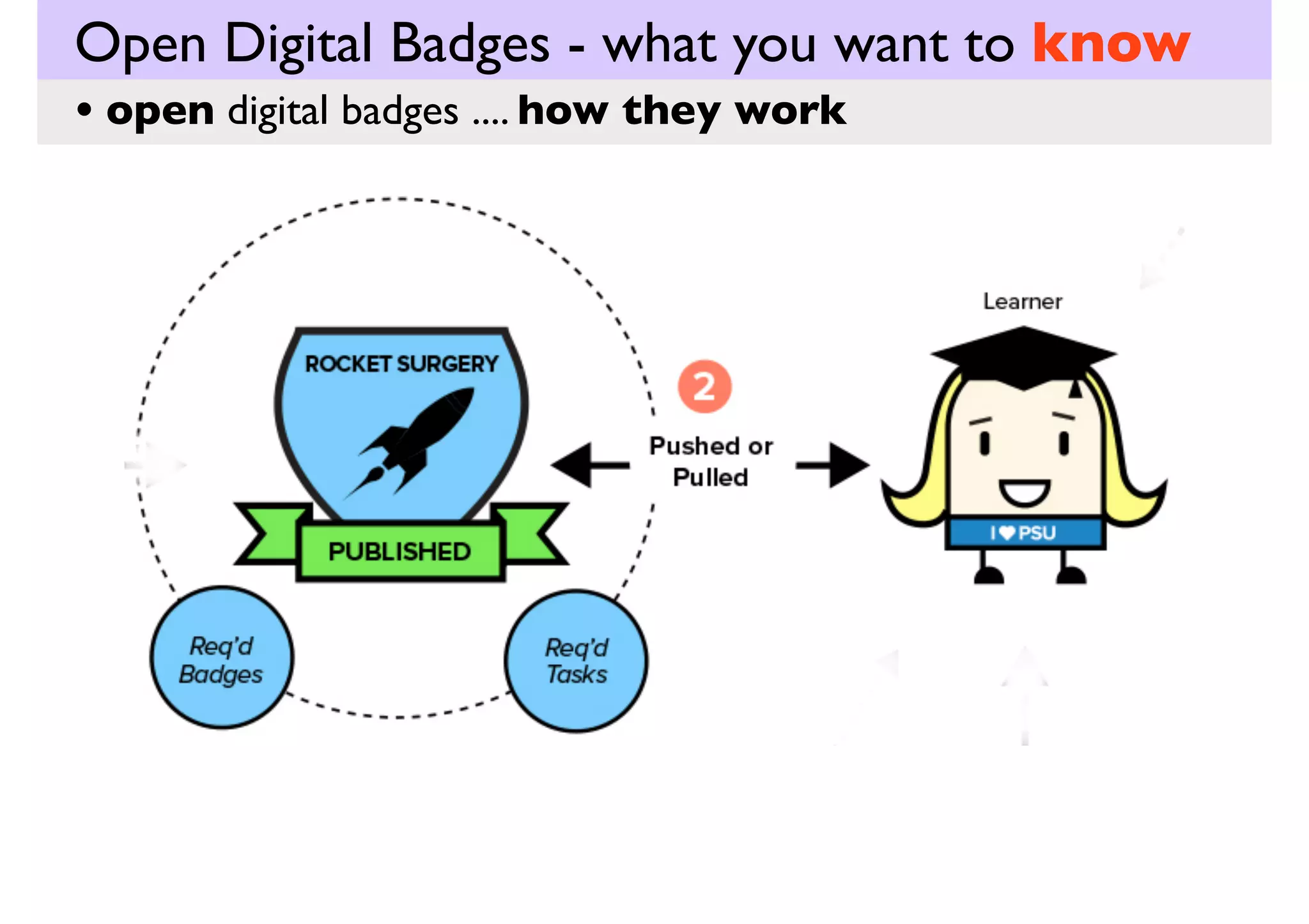 Open Digital Badges - what you want to know
PD
• open digital badges .... in education

credly.com

http://www.trainingmag.com/credentials/?ID=38080

 