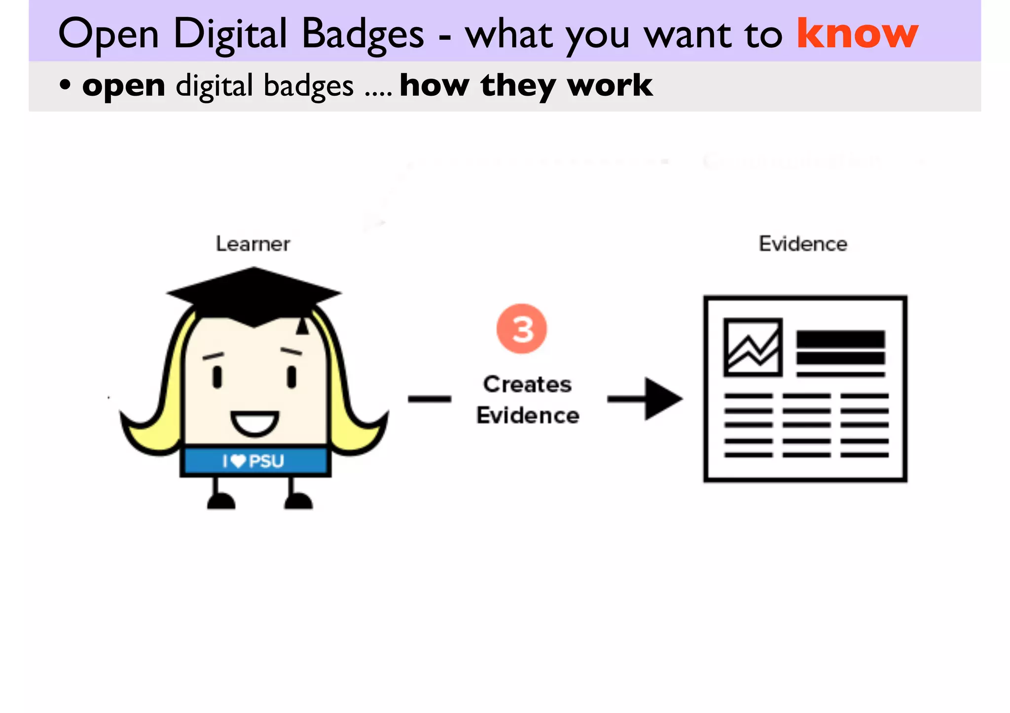 Open Digital Badges - what you want to know
PD
• open digital badges .... in education

credly.com

http://www.trainingmag.com/credentials/?ID=38080

 