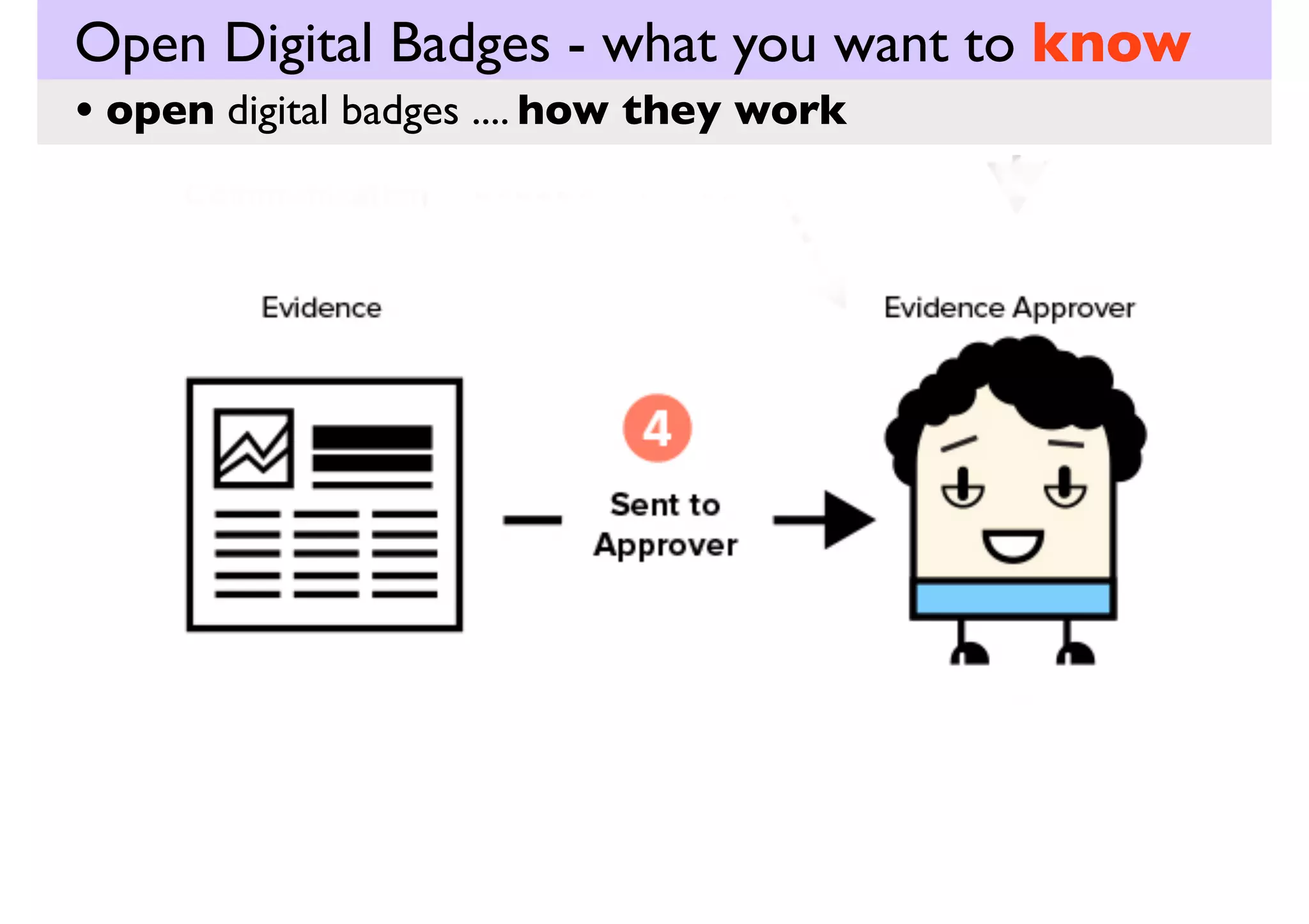 Open Digital Badges - what you want to know
PD
• open digital badges .... in education

http://gaming.psu.edu/gamiﬁcation/digital-badges/

 