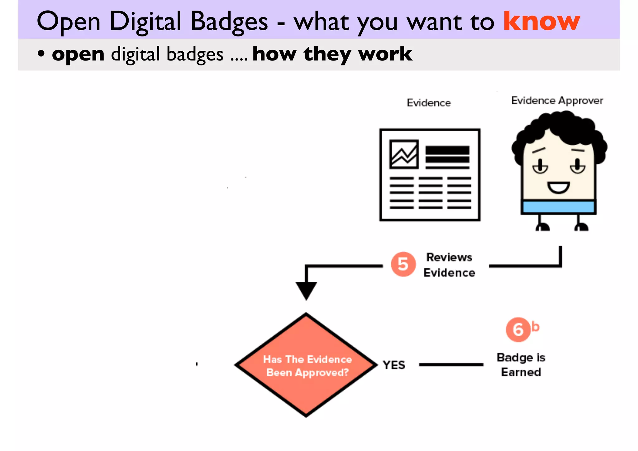 Open Digital Badges - what you want to know
how they work
• open digital badges .... in education

.. just how do badges work?

http://gaming.psu.edu/gamiﬁcation/digital-badges/

 