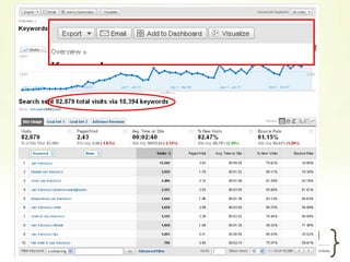 Short inspiring titles70 Characters Google Title only shows 70 charactersViral spreading easier if you leave room for RTCanon 5200mm F14 SLR DSLR Lens http://bit.ly/8v140T What a BEAST! @probloggerThink about:Short URL: 20-26 characters