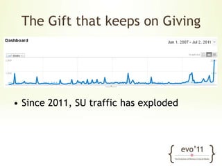  Guest bloggingLinking Internal links