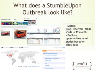  External LinksURL structure Canonical URL