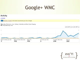 Content ElementsUse H1 – H6 where relevantUse Imageshttp://customblogging.com/seomike/archives/seo-tips-tricks/strategically-placed-faces-help-conversion