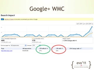 Review Content through SEO-Plugin