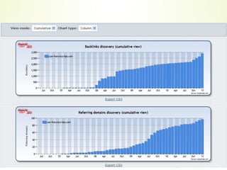  Semantic mark upFeedsSitemapsLinks