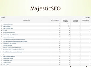 Link research Google Webmaster Tools