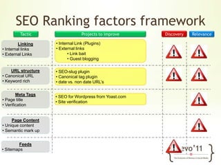 Link Building through Pictures