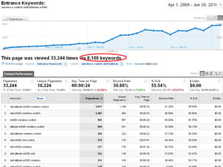  Keyword richMeta Tags Page title 