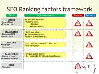 Date based URL’s vs keywords Through Advanced segments in Analytics, I can break out all traffic on publication dates