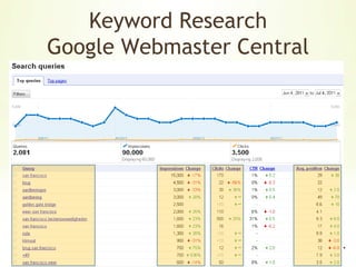  Guest bloggingURL structure Canonical URL