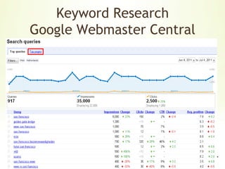  Semantic mark upFeedsSitemapsMeta tags