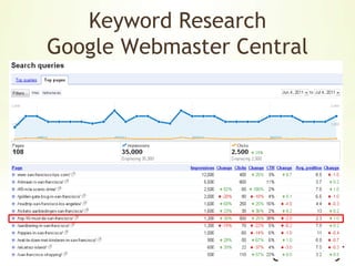 Meta TagsMeta tags are HTML elements used to provide structured metadata about a web page<head><title>eBay Daily Deal: Great items, deep discounts, and free shipping</title><meta name=“description” content=“Attention dealhunters: Save money on eBay with the Daily Deal. Check back every day for great items, deep discounts, and free shipping.”><meta name=“keywords” content=“deal, deals”></head>