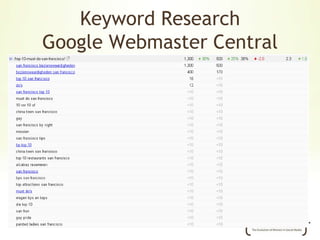 Meta TagsDoes the result inspire to click?