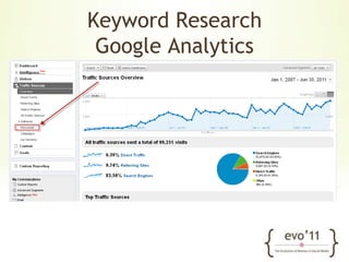 How to construct titles61
