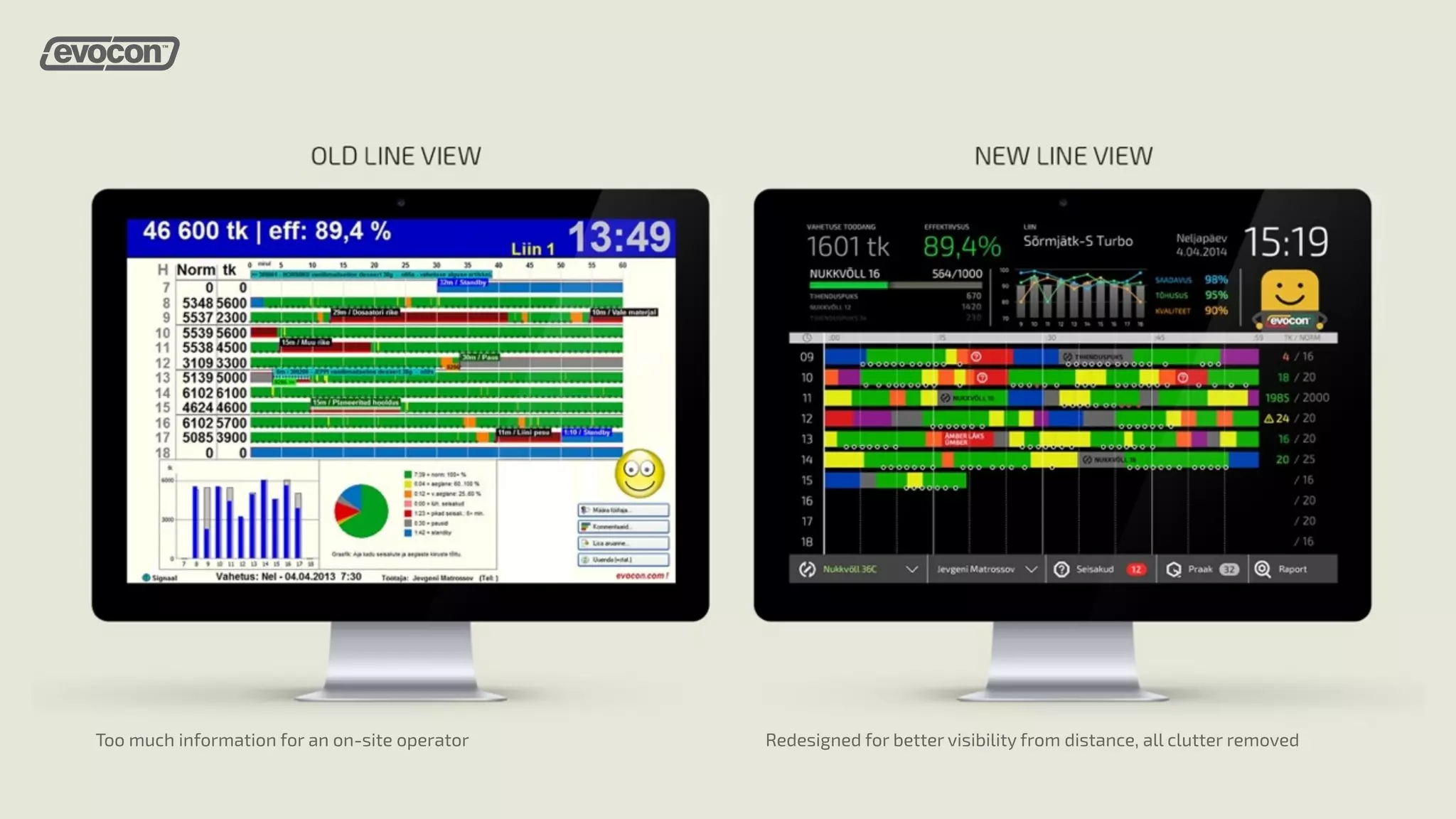 Too much information for an on-site operator Redesigned for better visibility from distance, all clutter removed 
 