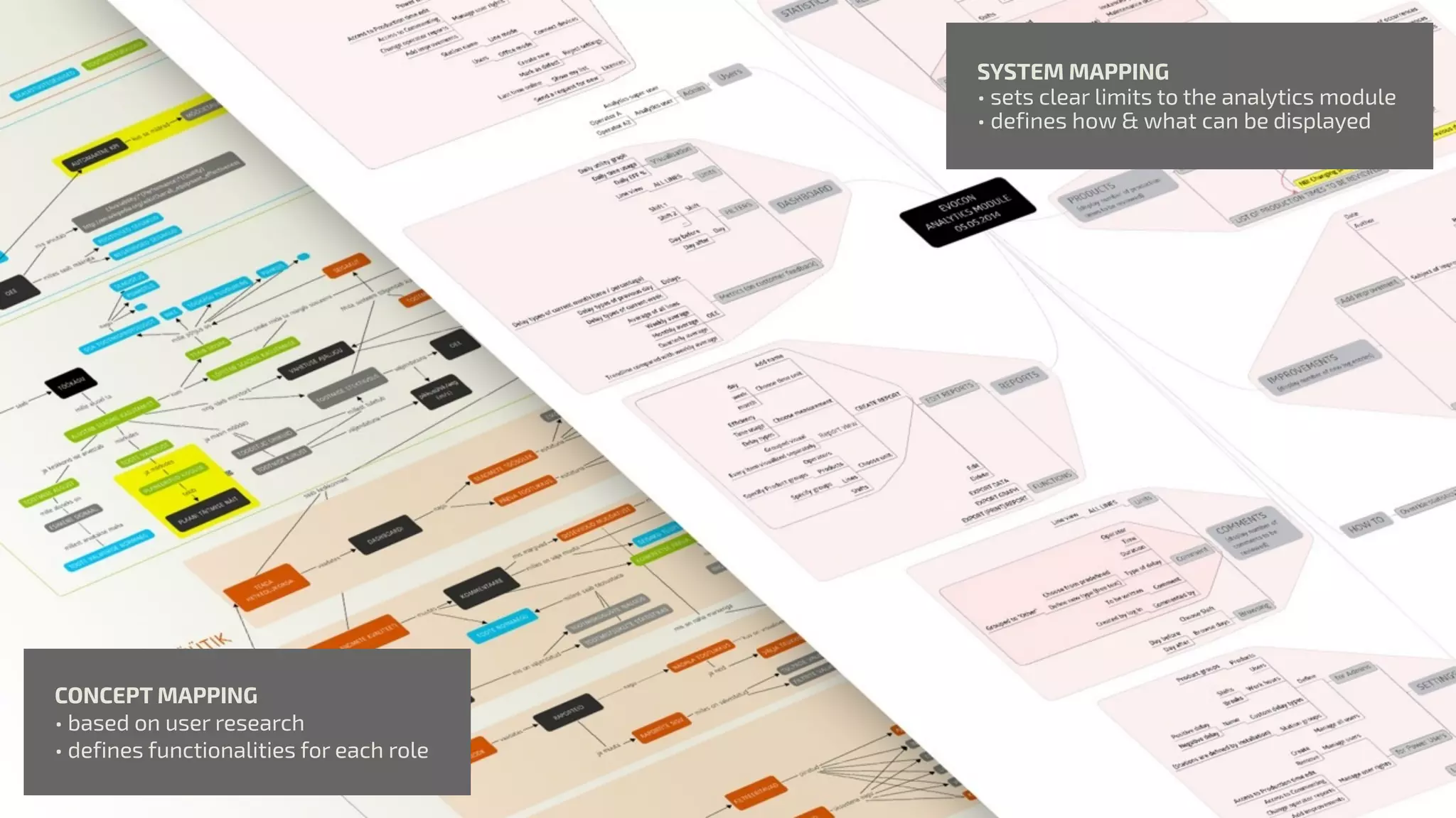 CONCEPT MAPPING 
• based on user research 
• defines functionalities for each role 
SYSTEM MAPPING 
• sets clear limits to the analytics module 
• defines how & what can be displayed 
 