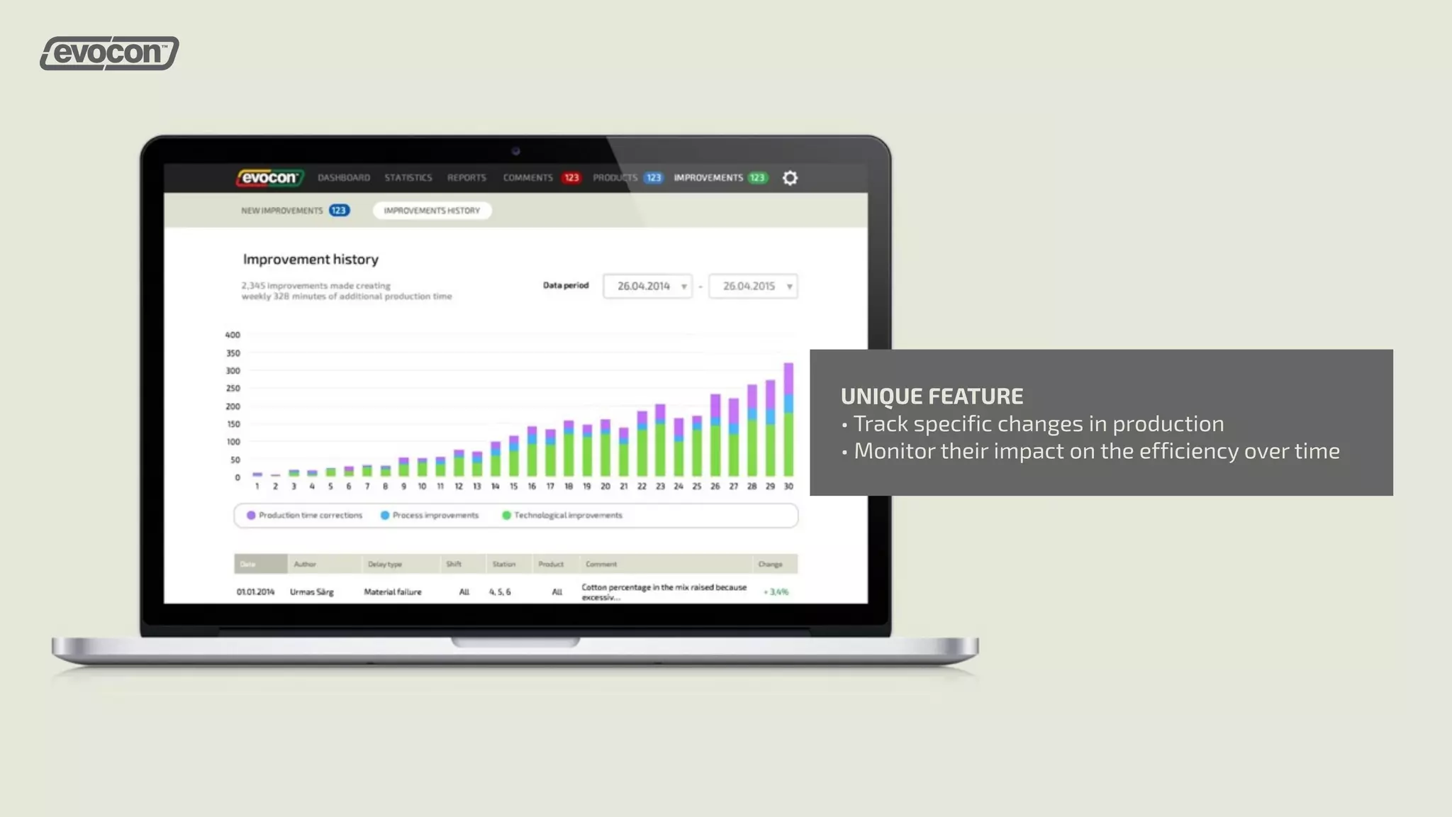 UNIQUE FEATURE 
• Track specific changes in production 
• Monitor their impact on the efficiency over time 
 