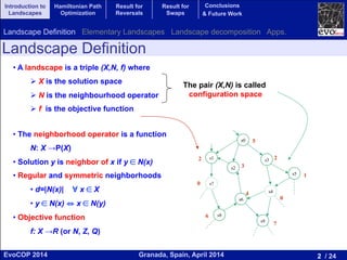 2 / 24Granada, Spain, April 2014EvoCOP 2014
UNIVERSITY*OF*GRANADA*
23225*APRIL*2014
• A landscape is a triple (X,N, f) where
Ø X is the solution space
Ø N is the neighbourhood operator
Ø f is the objective function
Landscape Definition
Landscape Definition Elementary Landscapes Landscape decomposition Apps.
The pair (X,N) is called
configuration space
s0
s4
s7
s6
s2
s1
s8
s9
s5
s32
0
3
5
1
2
4
0
7
6
• The neighborhood operator is a function
N: X →P(X)
• Solution y is neighbor of x if y ∈ N(x)
• Regular and symmetric neighborhoods
• d=|N(x)| ∀ x ∈ X
• y ∈ N(x) ⇔ x ∈ N(y)
• Objective function
f: X →R (or N, Z, Q)
Introduction to
Landscapes
Hamiltonian Path
Optimization
Result for
Reversals
Result for
Swaps
Conclusions
& Future Work
 