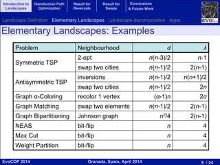 5 / 24Granada, Spain, April 2014EvoCOP 2014
UNIVERSITY*OF*GRANADA*
23225*APRIL*2014
Elementary Landscapes: Examples
Problem Neighbourhood d λ
Symmetric TSP
2-opt n(n-3)/2 n-1
swap two cities n(n-1)/2 2(n-1)
Antisymmetric TSP
inversions n(n-1)/2 n(n+1)/2
swap two cities n(n-1)/2 2n
Graph α-Coloring recolor 1 vertex (α-1)n 2α
Graph Matching swap two elements n(n-1)/2 2(n-1)
Graph Bipartitioning Johnson graph n2/4 2(n-1)
NEAS bit-flip n 4
Max Cut bit-flip n 4
Weight Partition bit-flip n 4
Landscape Definition Elementary Landscapes Landscape decomposition Apps.
Introduction to
Landscapes
Hamiltonian Path
Optimization
Result for
Reversals
Result for
Swaps
Conclusions
& Future Work
 