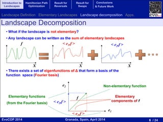 6 / 24Granada, Spain, April 2014EvoCOP 2014
UNIVERSITY*OF*GRANADA*
23225*APRIL*2014
• What if the landscape is not elementary?
• Any landscape can be written as the sum of elementary landscapes
• There exists a set of eigenfunctions of Δ that form a basis of the
function space (Fourier basis)
Landscape Decomposition
Landscape Definition Elementary Landscapes Landscape decomposition Apps.
X X X
e1
e2
Elementary functions
(from the Fourier basis)
Non-elementary function
f Elementary
components of f
f < e1,f > < e2,f >
< e2,f >
< e1,f >
Introduction to
Landscapes
Hamiltonian Path
Optimization
Result for
Reversals
Result for
Swaps
Conclusions
& Future Work
 