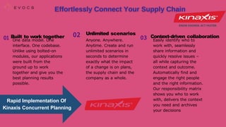 EVOCS+KINAXIS FOR SUPPLY CHAIN MANAGEMENT.pptx
