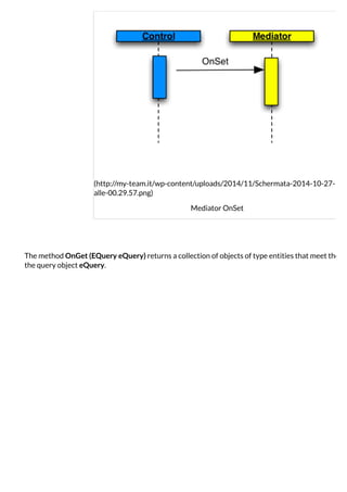 (http://my-team.it/wp-content/uploads/2014/11/Schermata-2014-10-27-
alle-00.29.57.png)
Mediator OnSet
The method OnGet (EQuery eQuery) returns a collection of objects of type entities that meet the se
the query object eQuery.
 