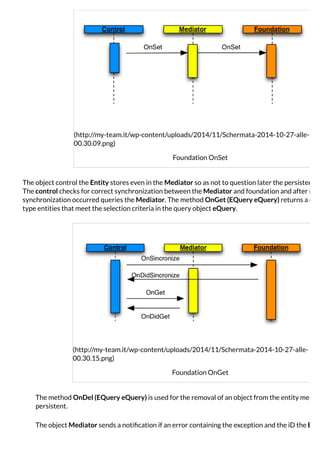 (http://my-team.it/wp-content/uploads/2014/11/Schermata-2014-10-27-alle-
00.30.09.png)
Foundation OnSet
The object control the Entity stores even in the Mediator so as not to question later the persistent st
The control checks for correct synchronization between the Mediator and foundation and after rive
synchronization occurred queries the Mediator. The method OnGet (EQuery eQuery) returns a colle
type entities that meet the selection criteria in the query object eQuery.
(http://my-team.it/wp-content/uploads/2014/11/Schermata-2014-10-27-alle-
00.30.15.png)
Foundation OnGet
The method OnDel (EQuery eQuery) is used for the removal of an object from the entity memor
persistent.
The object Mediator sends a notiﬁcation if an error containing the exception and the iD the Enti
 