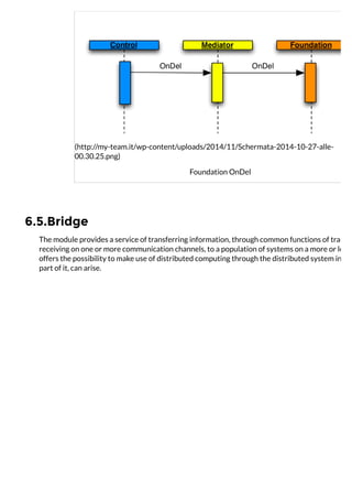 6.5.Bridge
(http://my-team.it/wp-content/uploads/2014/11/Schermata-2014-10-27-alle-
00.30.25.png)
Foundation OnDel
The module provides a service of transferring information, through common functions of transm
receiving on one or more communication channels, to a population of systems on a more or less w
offers the possibility to make use of distributed computing through the distributed system in wh
part of it, can arise.
 