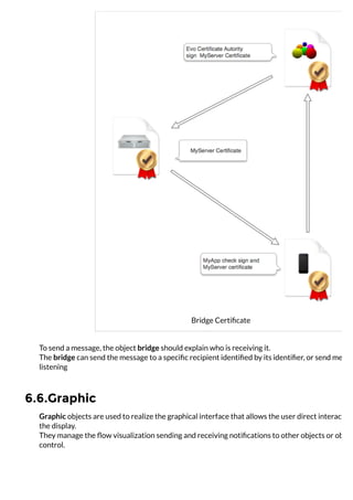 6.6.Graphic
Bridge Certiﬁcate
To send a message, the object bridge should explain who is receiving it.
The bridge can send the message to a speciﬁc recipient identiﬁed by its identiﬁer, or send messag
listening
Graphic objects are used to realize the graphical interface that allows the user direct interaction
the display.
They manage the ﬂow visualization sending and receiving notiﬁcations to other objects or object
control.
 