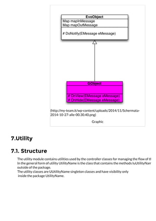7.Utility
7.1. Structure
(http://my-team.it/wp-content/uploads/2014/11/Schermata-
2014-10-27-alle-00.30.40.png)
Graphic
The utility module contains utilities used by the controller classes for managing the ﬂow of the fr
In the general form of utility UtilityName is the class that contains the methods IuUtilityName ac
outside of the package.
The utility classes are UUtilityName singleton classes and have visibility only
​inside the package UtilityName.
 