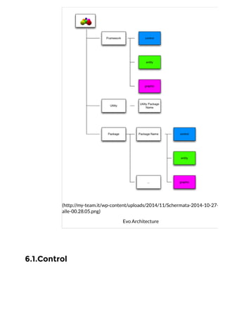 6.1.Control
(http://my-team.it/wp-content/uploads/2014/11/Schermata-2014-10-27-
alle-00.28.05.png)
Evo Architecture
 